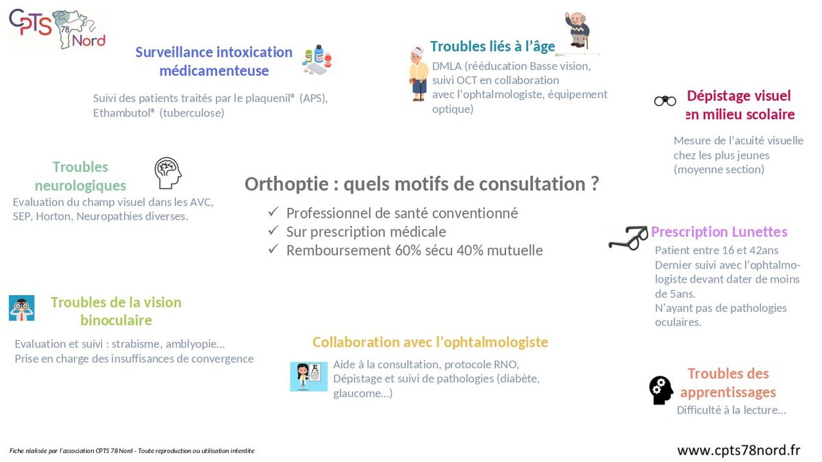 Fiche-ORTHOPTIE.jpg