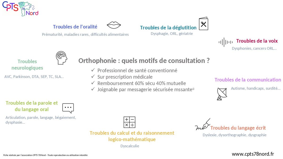 Fiche-Orthophonie--quels-motifs-de-consultations.1686062841.147.jpg